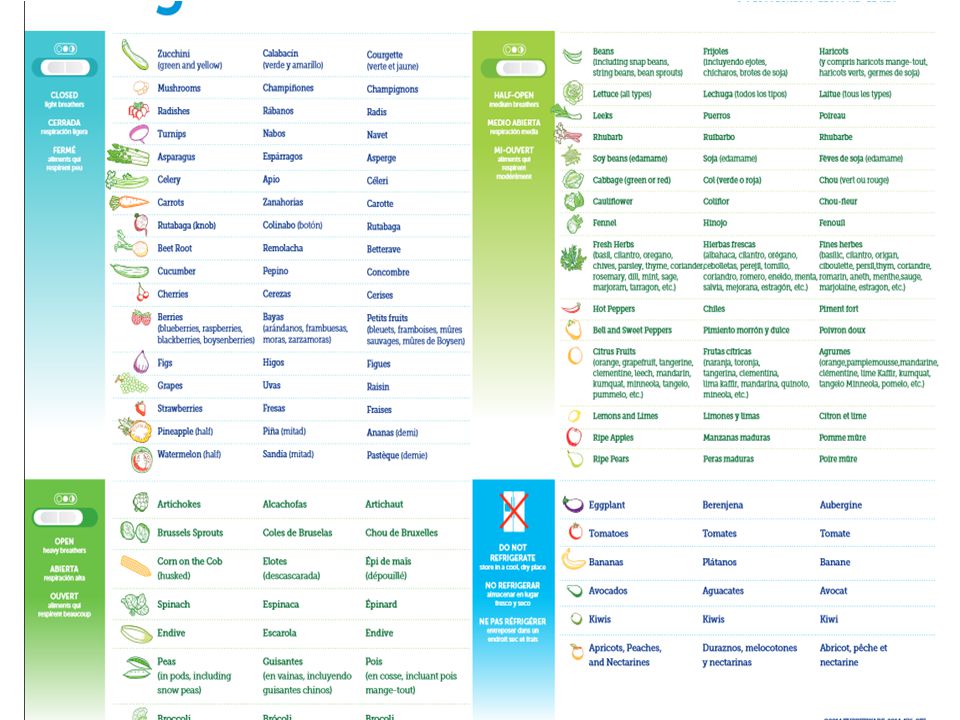 Estrategia: Usa esta tabla para ofrecerles a los invitados a tus fiestas sugerencias para mantener mejor sus frutas y vegetales!