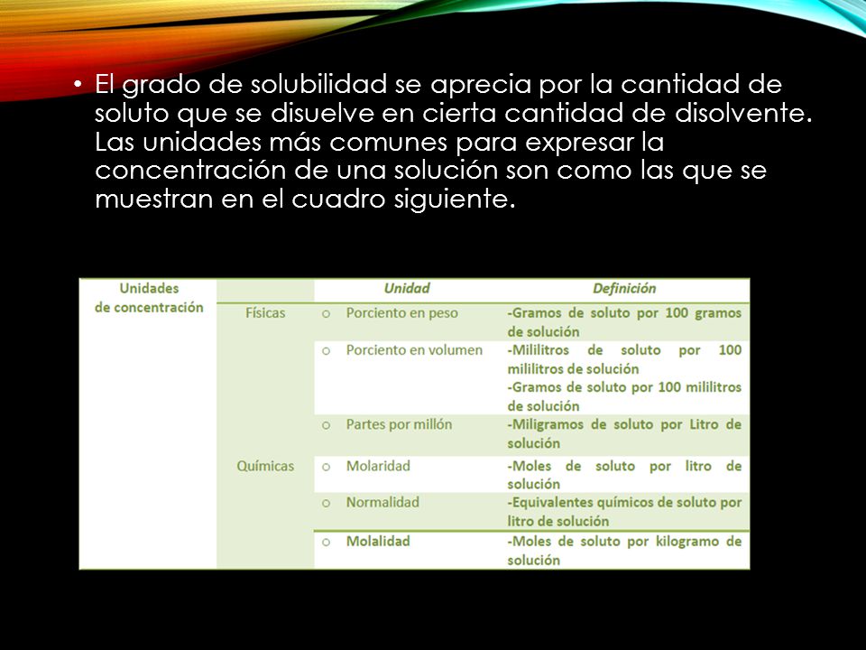 El grado de solubilidad se aprecia por la cantidad de soluto que se disuelve en cierta cantidad de disolvente.