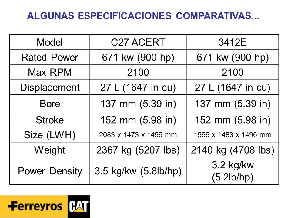 Model C27 ACERT 3412E Rated Power 671 kw (900 hp) Max RPM 2100