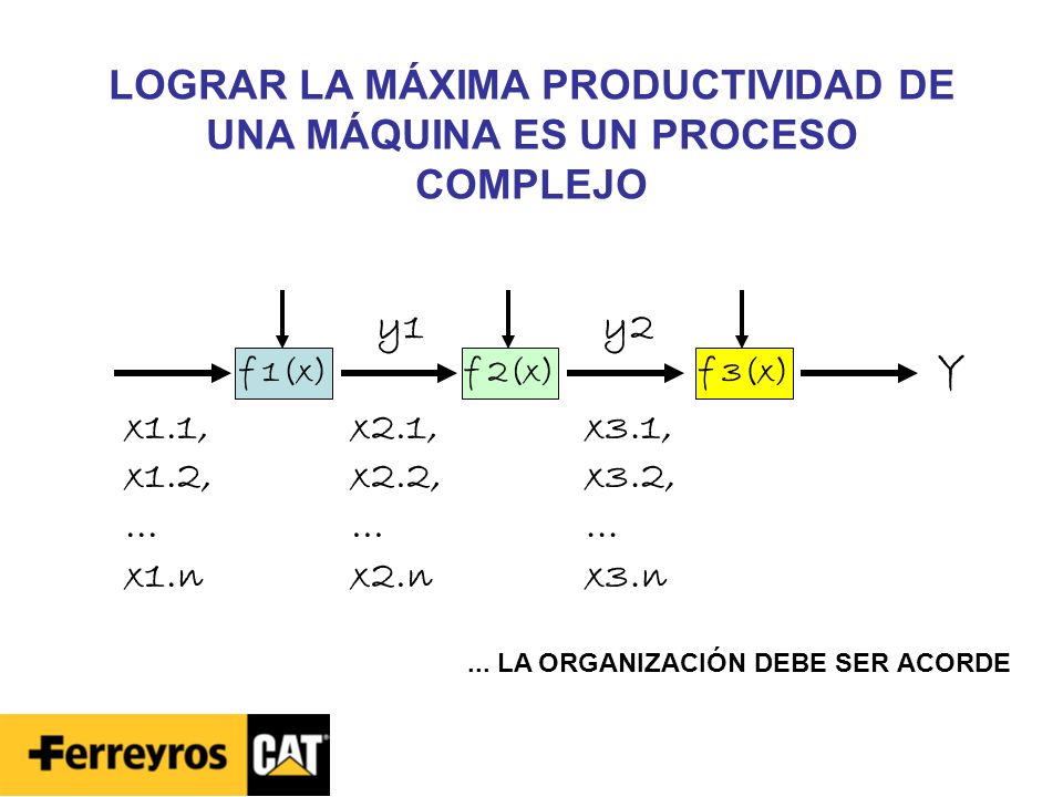 LOGRAR LA MÁXIMA PRODUCTIVIDAD DE UNA MÁQUINA ES UN PROCESO COMPLEJO