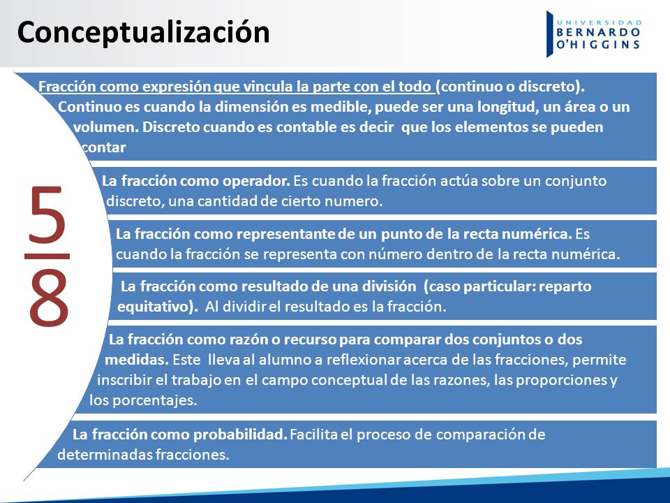 Conceptualización Fracción como expresión que vincula la parte con el todo (continuo o discreto).