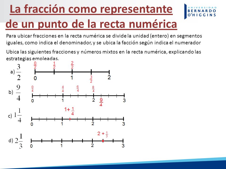 La fracción como representante de un punto de la recta numérica