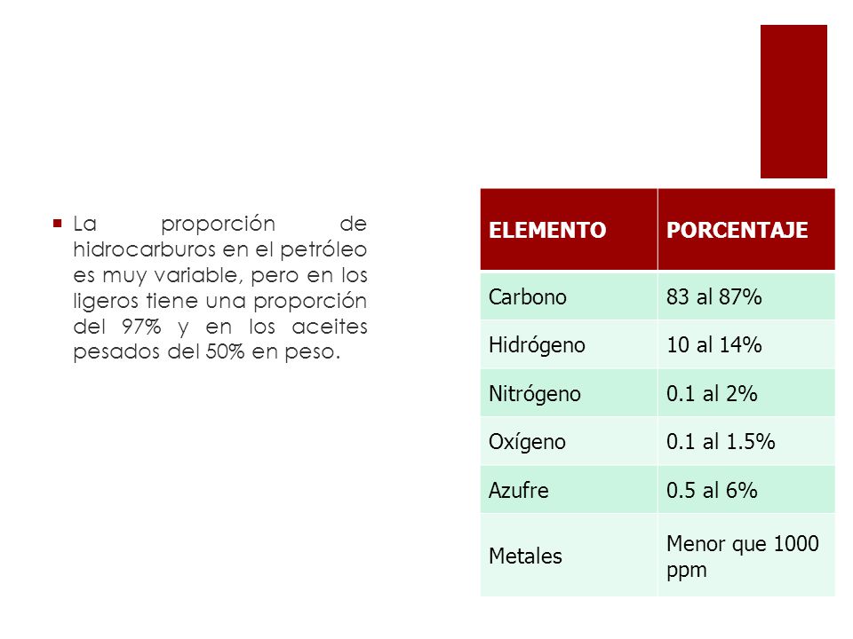 ELEMENTO PORCENTAJE. Carbono. 83 al 87% Hidrógeno. 10 al 14% Nitrógeno. 0.1 al 2% Oxígeno. 0.1 al 1.5%