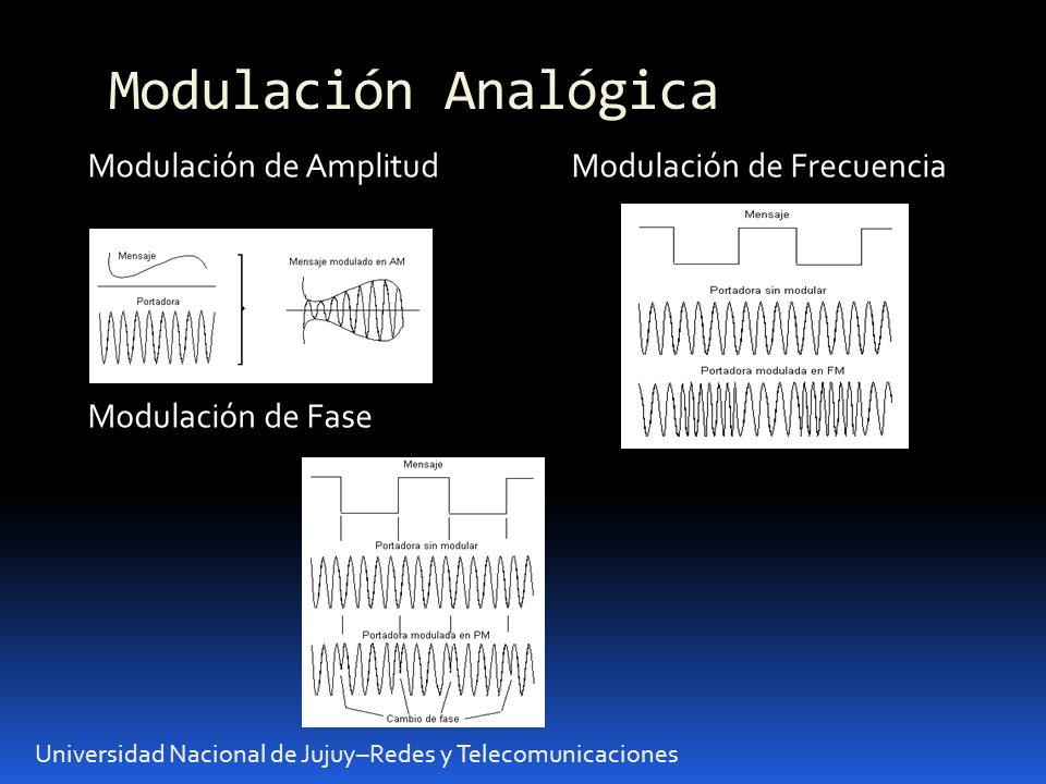 Modulación Analógica Modulación de Amplitud Modulación de Frecuencia Modulación de Fase Universidad Nacional de Jujuy–Redes y Telecomunicaciones.