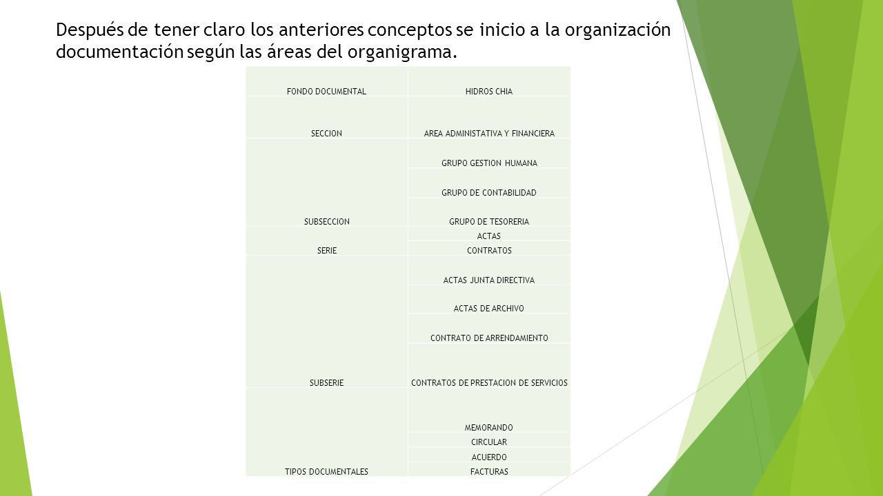 Después de tener claro los anteriores conceptos se inicio a la organización documentación según las áreas del organigrama.