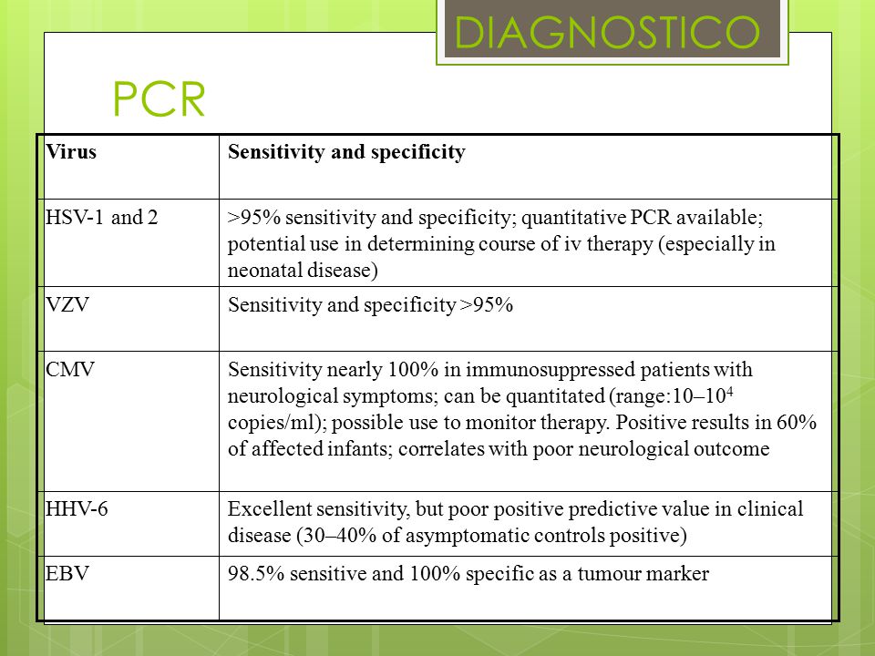 PCR DIAGNOSTICO 98.5% sensitive and 100% specific as a tumour marker