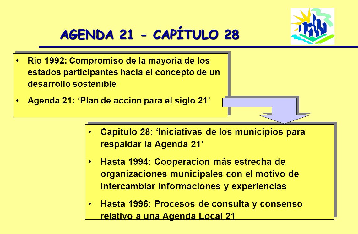 AGENDA 21 - CAPÍTULO 28 Rio 1992: Compromiso de la mayoria de los estados participantes hacia el concepto de un desarrollo sostenible.