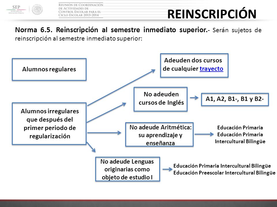 REINSCRIPCIÓN Norma 6.5. Reinscripción al semestre inmediato superior.- Serán sujetos de reinscripción al semestre inmediato superior: