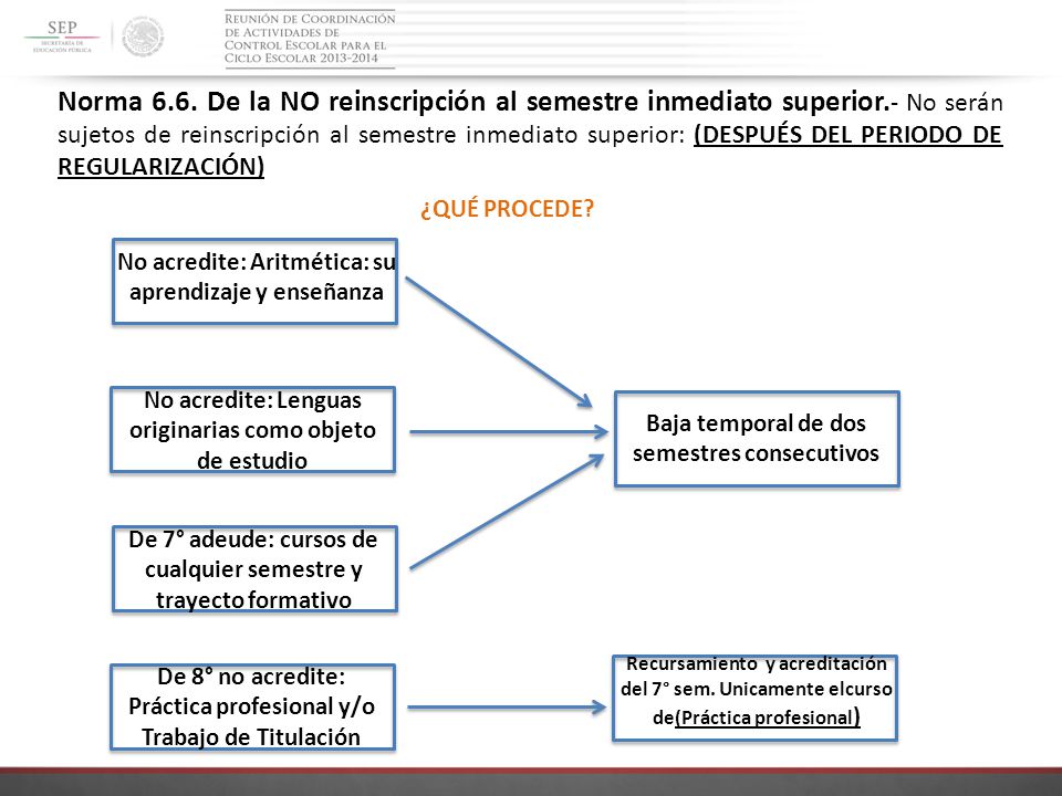 Norma De la NO reinscripción al semestre inmediato superior