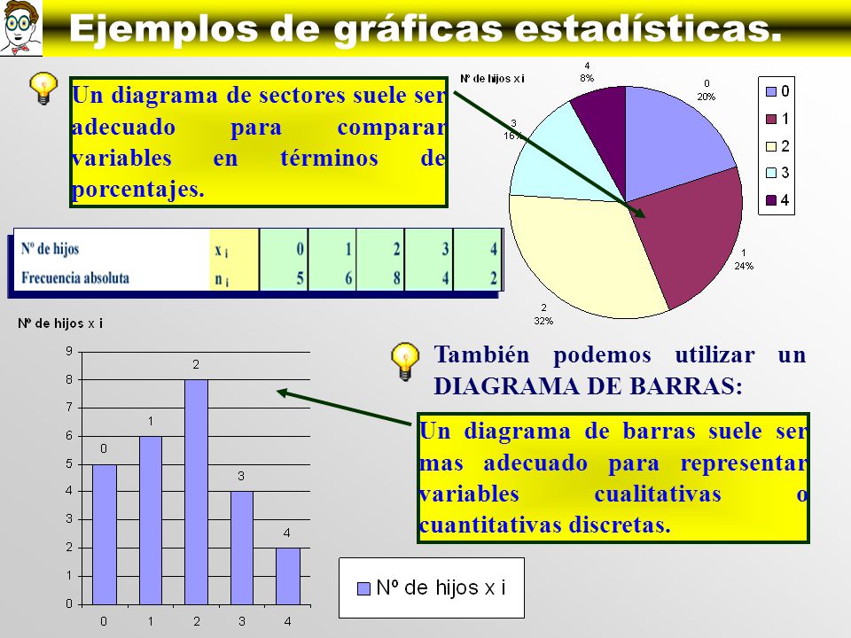 Resultado de imagen para graficas de estadistica