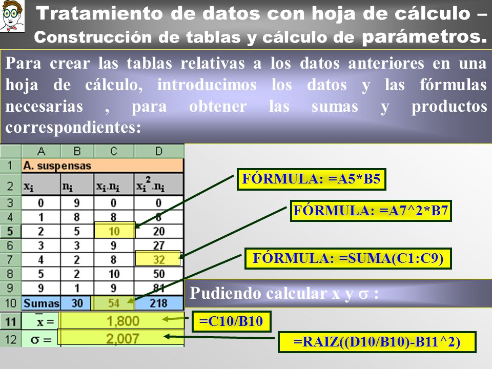 Tratamiento de datos con hoja de cálculo – Construcción de tablas y cálculo de parámetros.