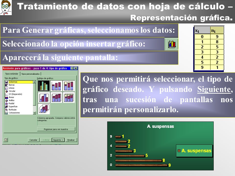 Tratamiento de datos con hoja de cálculo – Representación gráfica.