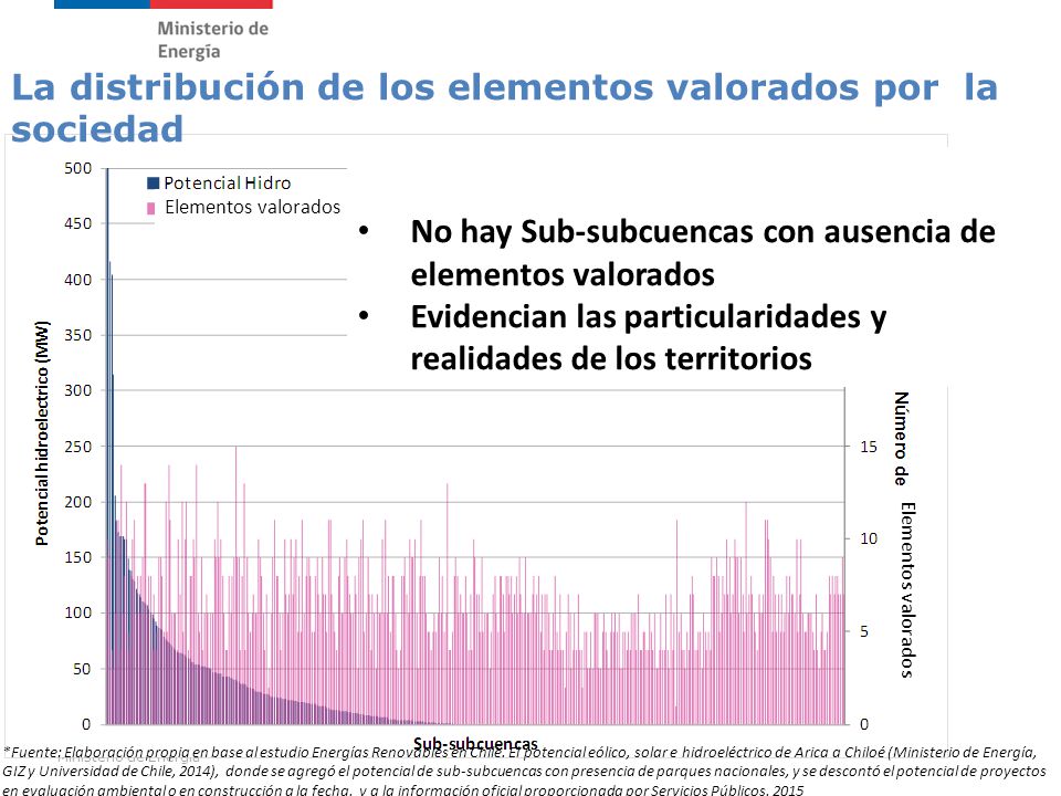 La distribución de los elementos valorados por la sociedad