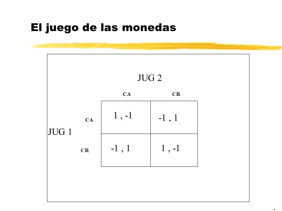 El juego de las monedas JUG 2 1 , , 1 JUG 1 -1 , 1 1 , -1 . CA