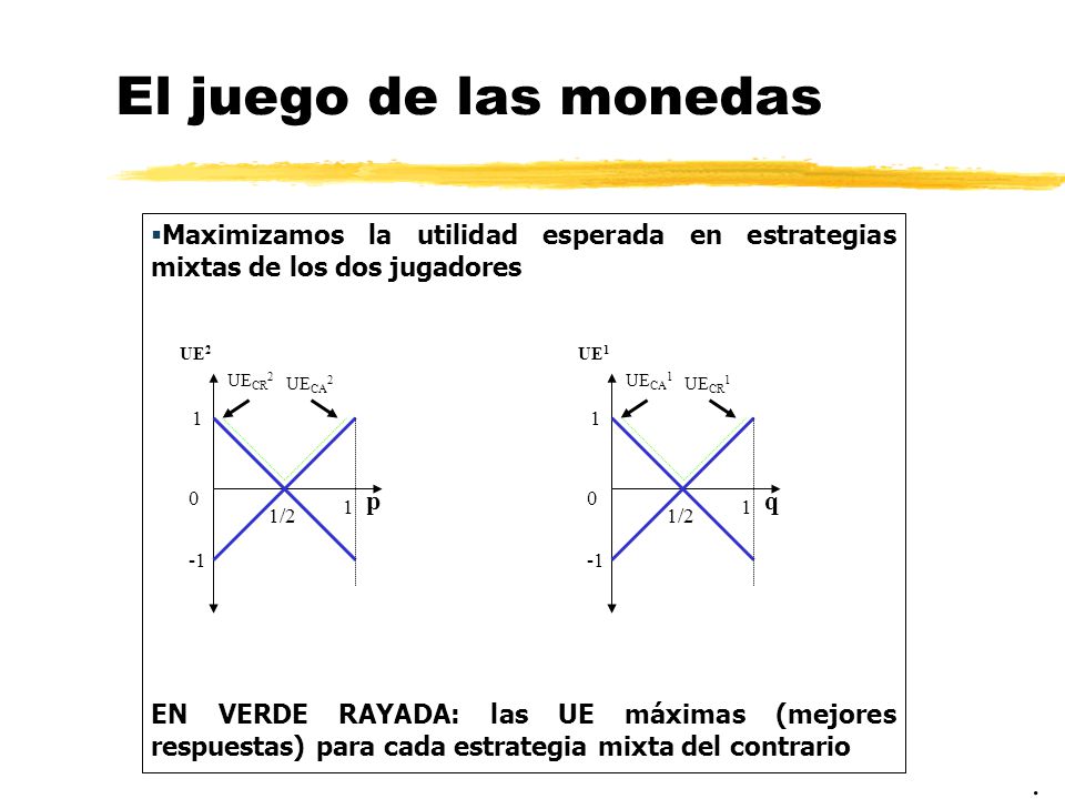 El juego de las monedas Maximizamos la utilidad esperada en estrategias mixtas de los dos jugadores.