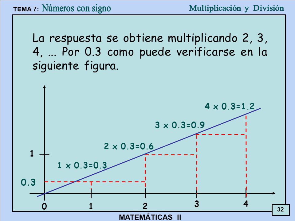 La respuesta se obtiene multiplicando 2, 3, 4,. Por 0