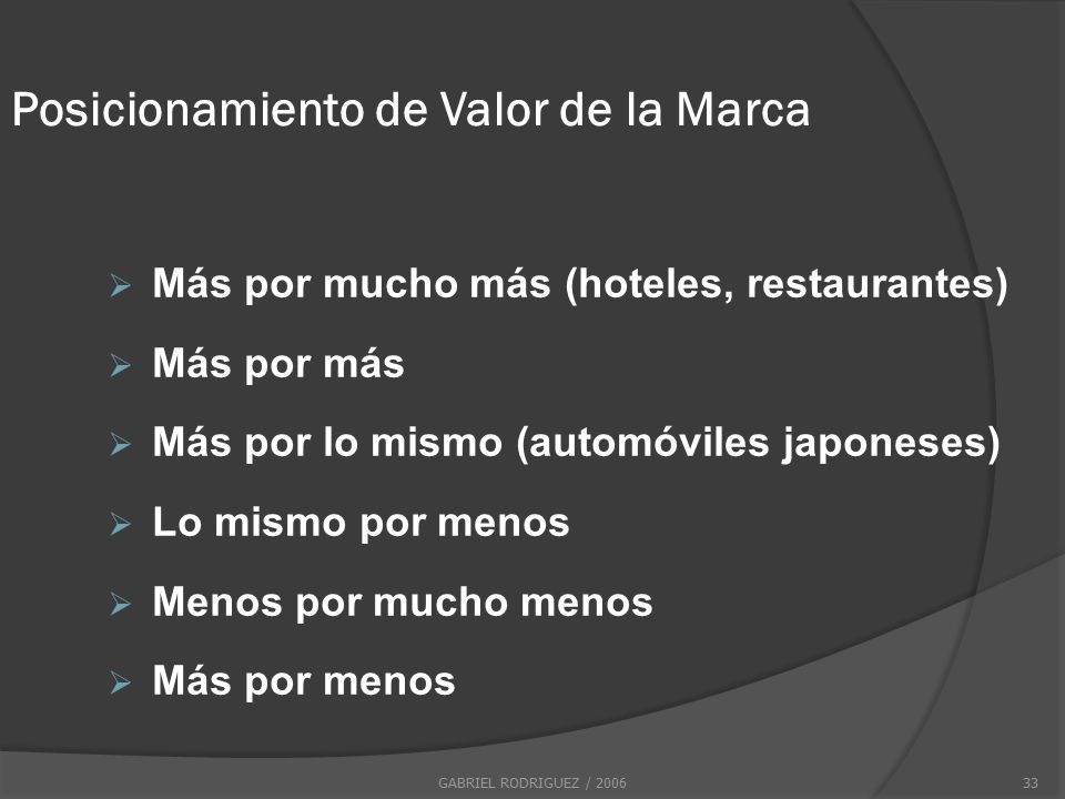 Posicionamiento de Valor de la Marca