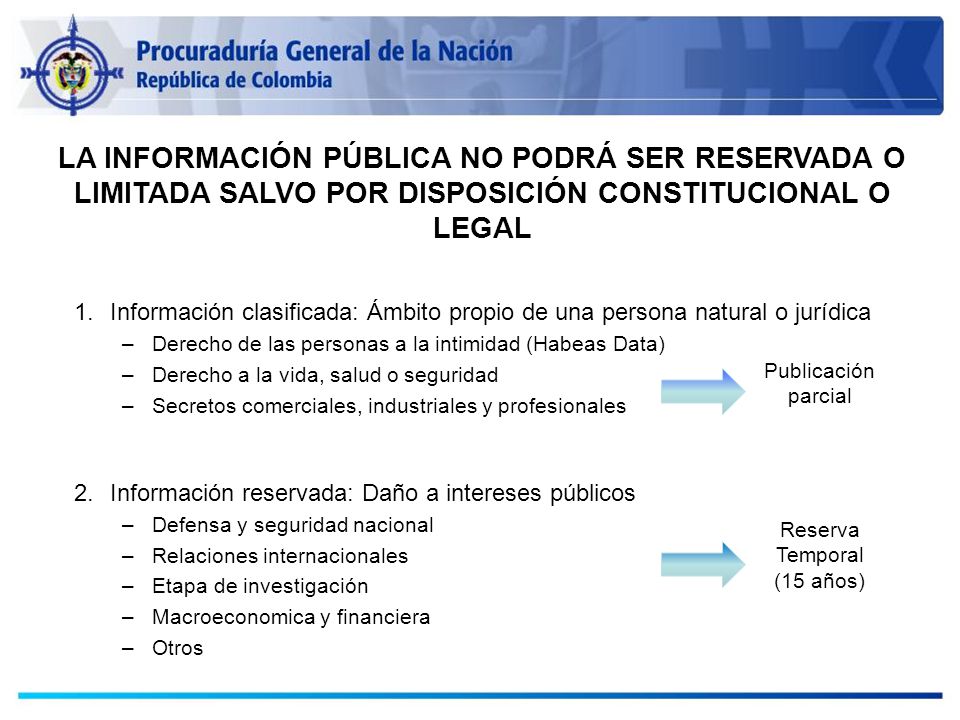 LA INFORMACIÓN PÚBLICA NO PODRÁ SER RESERVADA O LIMITADA SALVO POR DISPOSICIÓN CONSTITUCIONAL O LEGAL