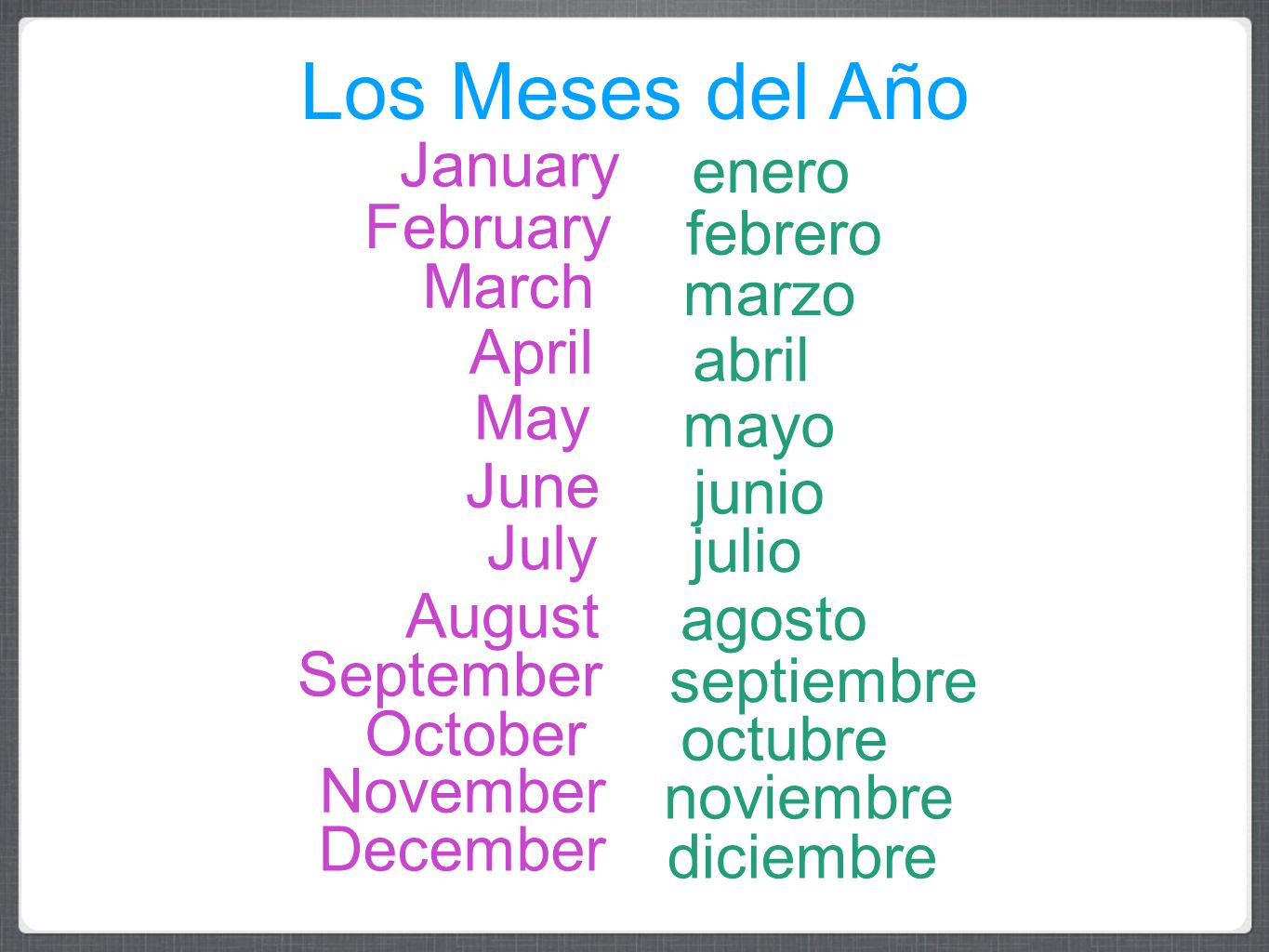 Los Meses del Año January enero February febrero March marzo April