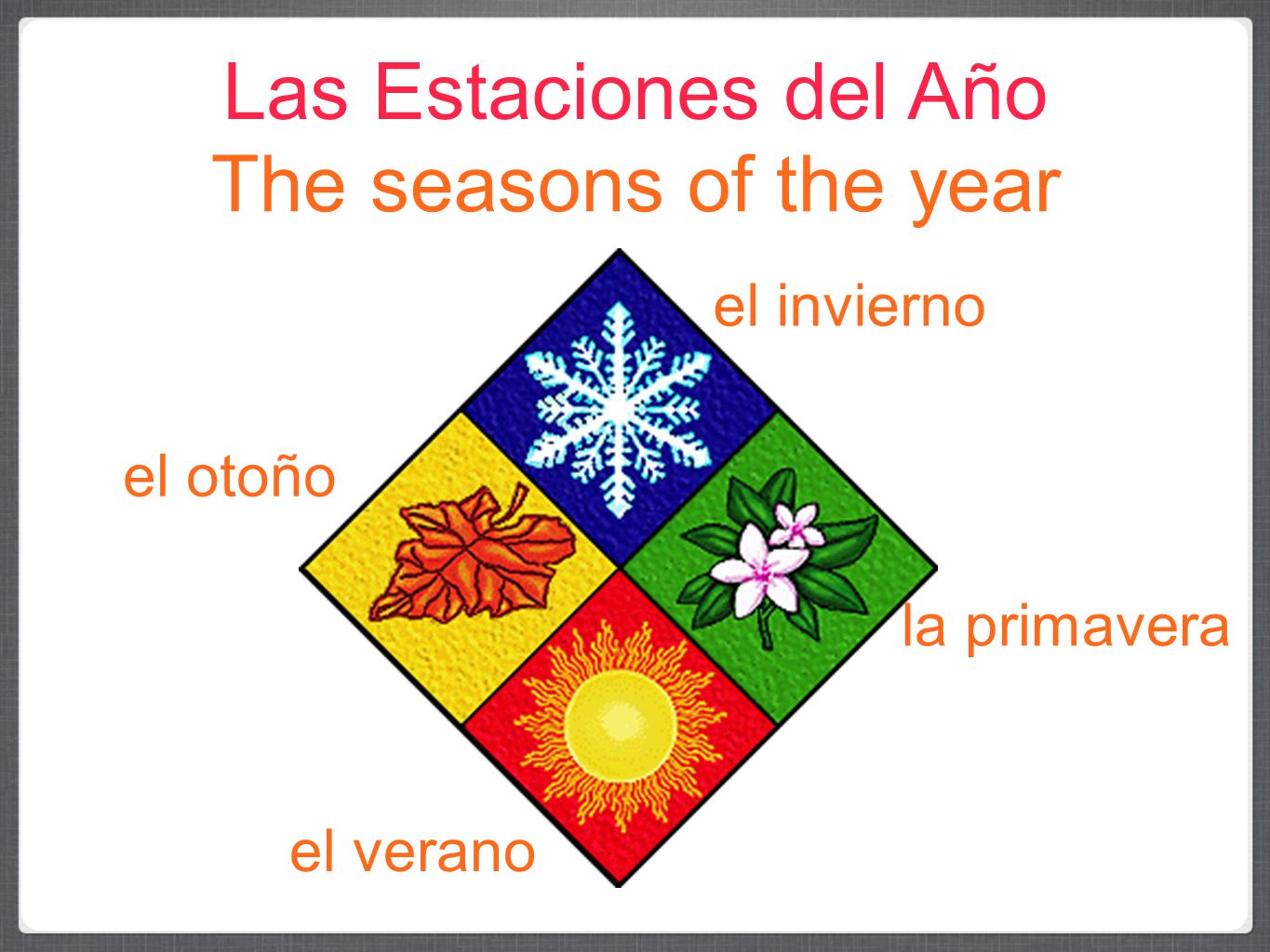 Las Estaciones del Año The seasons of the year el invierno el otoño
