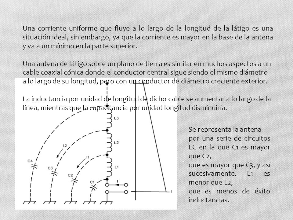Una corriente uniforme que fluye a lo largo de la longitud de la látigo es una situación ideal, sin embargo, ya que la corriente es mayor en la base de la antena y va a un mínimo en la parte superior.