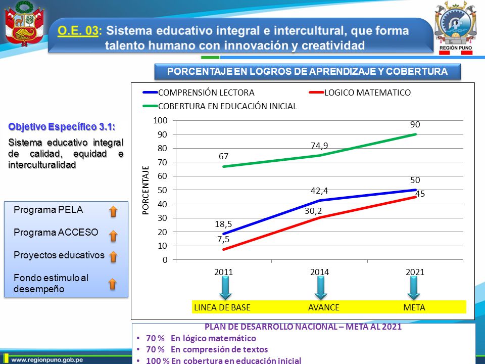 O.E. 03: Sistema educativo integral e intercultural, que forma talento humano con innovación y creatividad