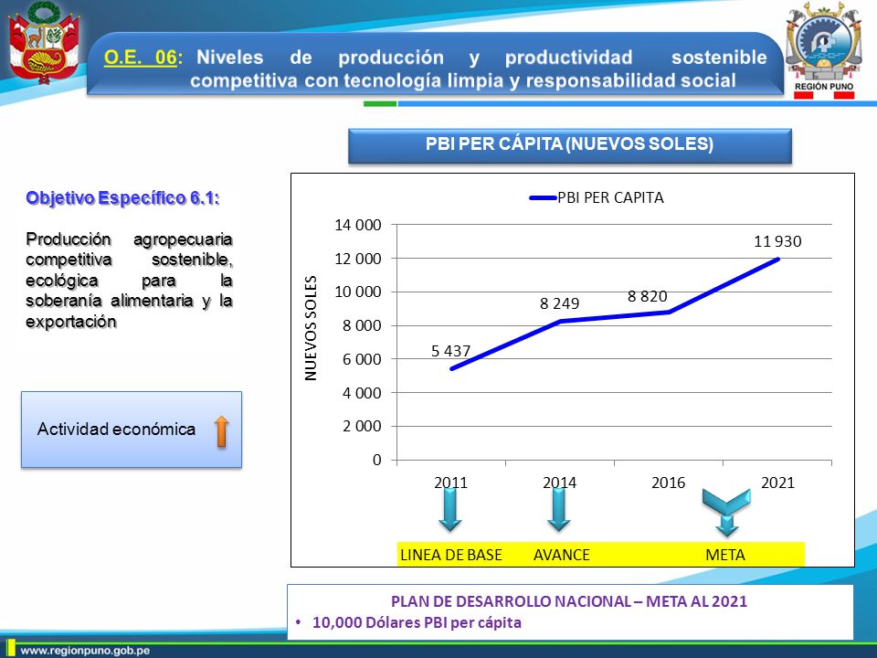 O.E. 06: Niveles de producción y productividad sostenible competitiva con tecnología limpia y responsabilidad social