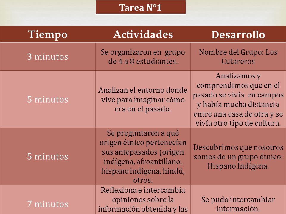 Tiempo Actividades Desarrollo Tarea N°1 3 minutos 5 minutos 7 minutos
