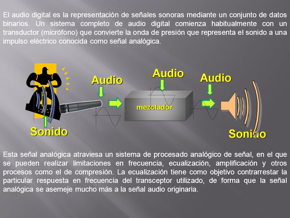 El audio digital es la representación de señales sonoras mediante un conjunto de datos binarios. Un sistema completo de audio digital comienza habitualmente con un transductor (micrófono) que convierte la onda de presión que representa el sonido a una impulso eléctrico conocida como señal analógica.