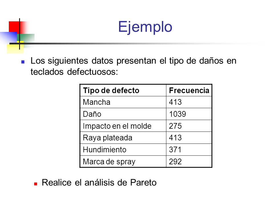 Ejemplo Los siguientes datos presentan el tipo de daños en teclados defectuosos: Realice el análisis de Pareto.