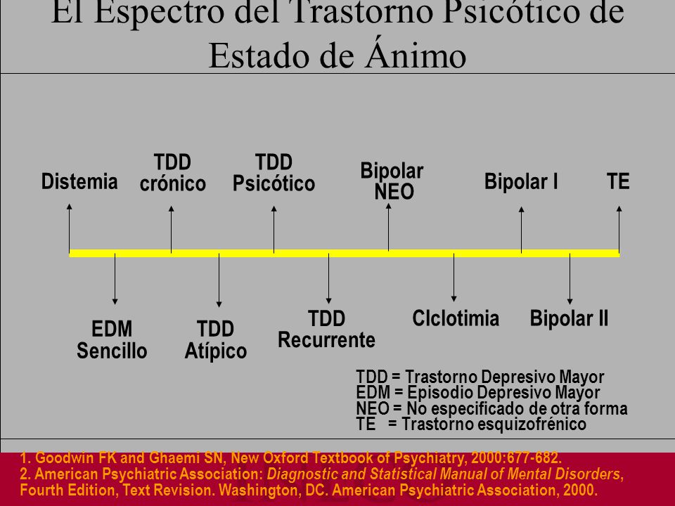 El Espectro del Trastorno Psicótico de Estado de Ánimo