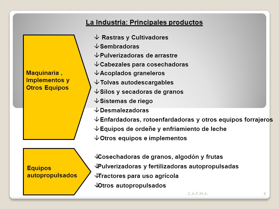 La Industria: Principales productos