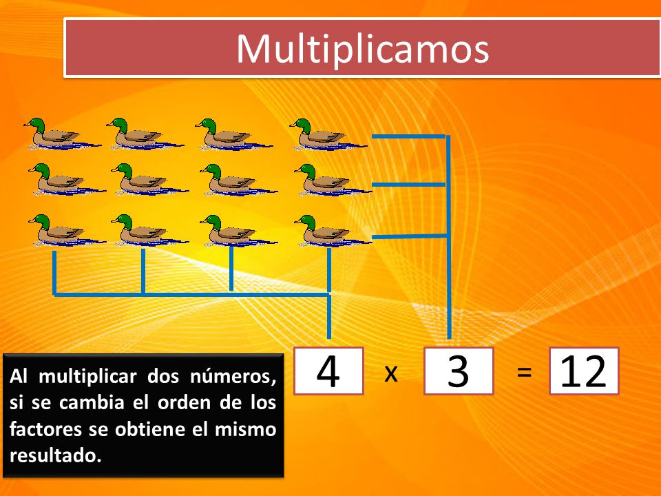 Multiplicamos Al multiplicar dos números, si se cambia el orden de los factores se obtiene el mismo resultado.