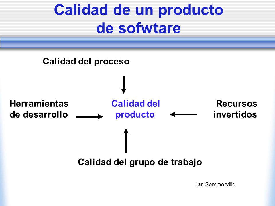 Calidad de un producto de sofwtare
