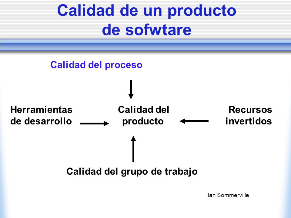 Calidad de un producto de sofwtare