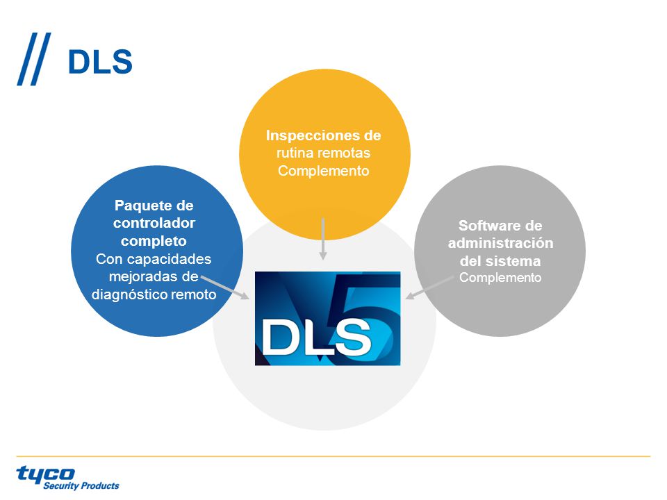Paquete de controlador completo Software de administración del sistema