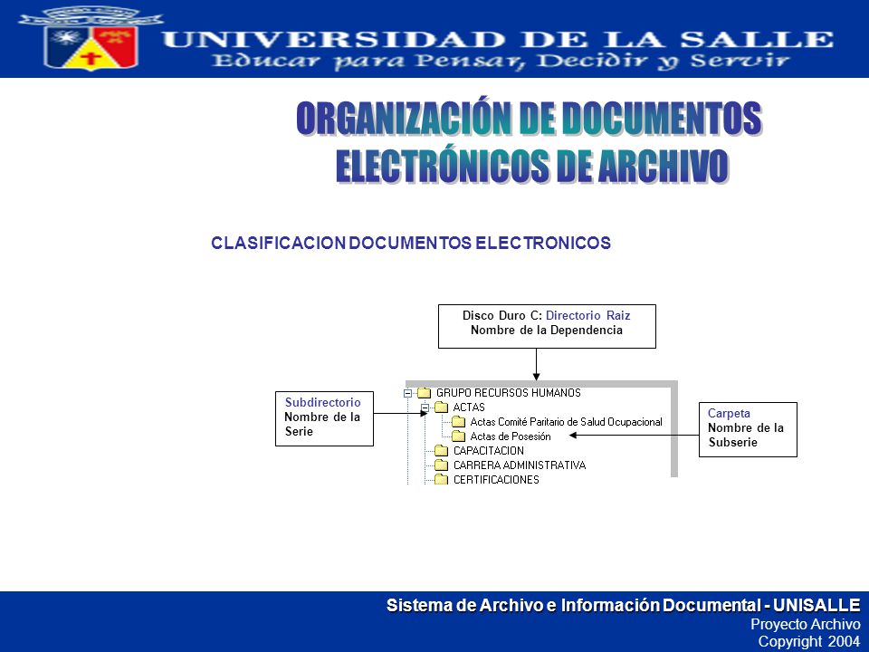 Disco Duro C: Directorio Raiz Nombre de la Dependencia