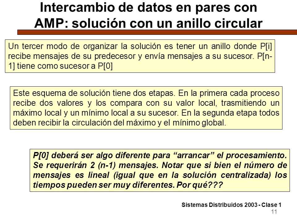 Intercambio de datos en pares con AMP: solución con un anillo circular