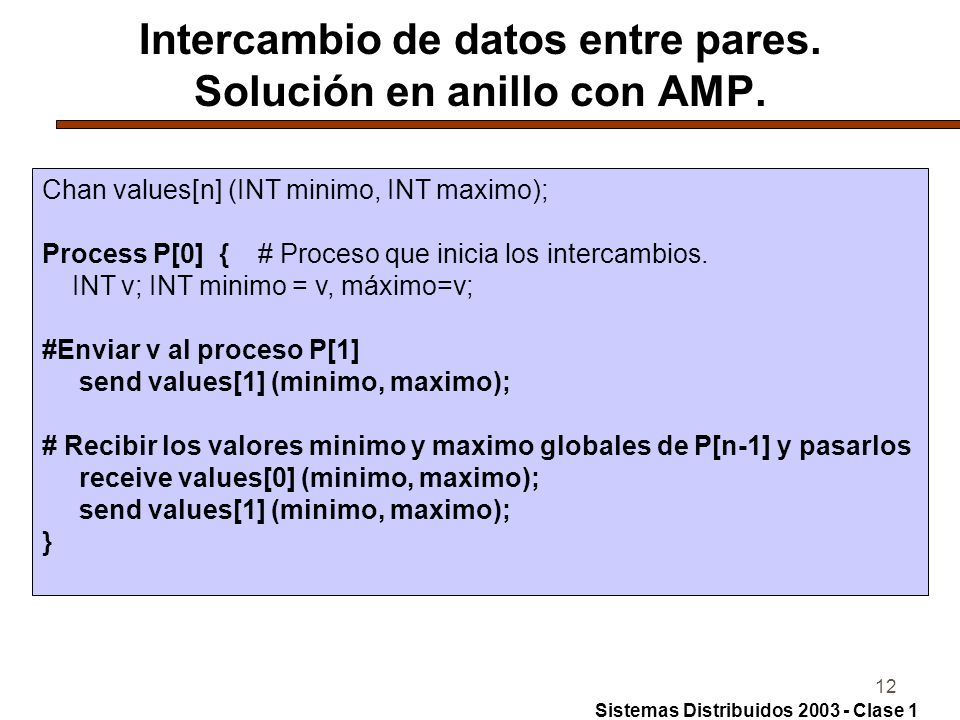 Intercambio de datos entre pares. Solución en anillo con AMP.