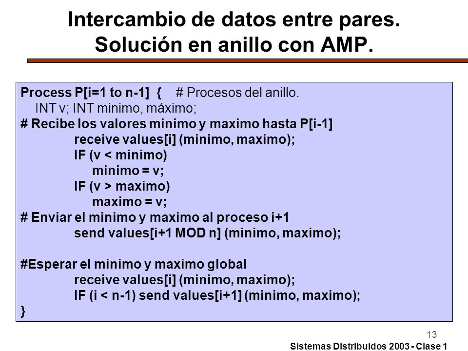 Intercambio de datos entre pares. Solución en anillo con AMP.