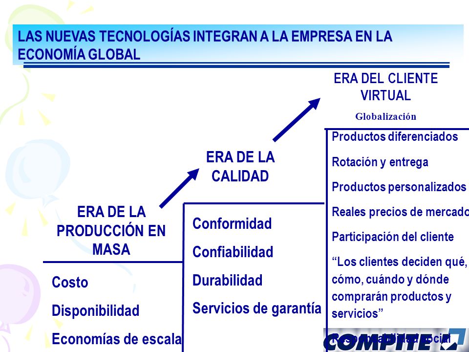 ERA DEL CLIENTE VIRTUAL ERA DE LA PRODUCCIÓN EN MASA