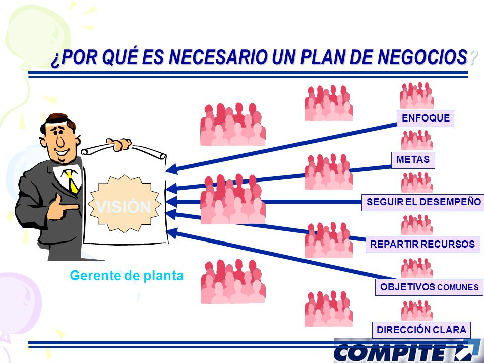 ¿POR QUÉ ES NECESARIO UN PLAN DE NEGOCIOS