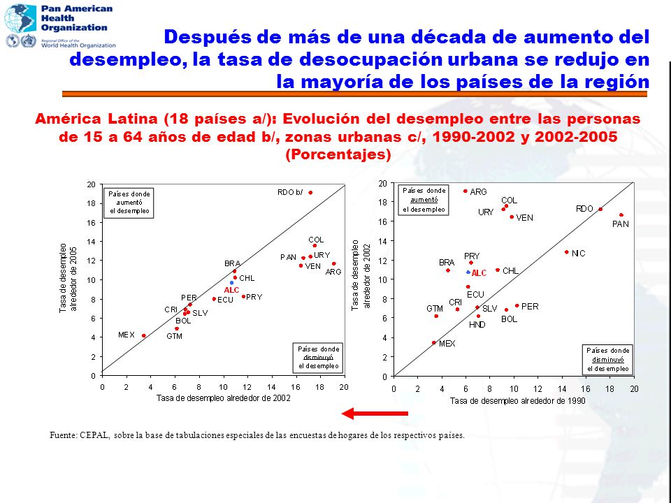 de 15 a 64 años de edad b/, zonas urbanas c/, y