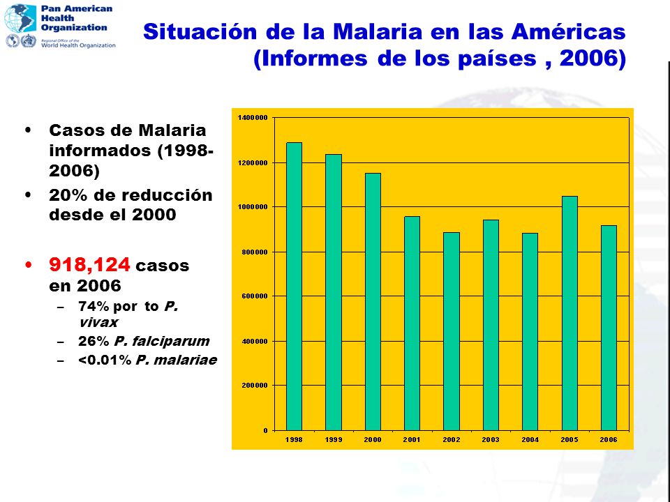 Situación de la Malaria en las Américas (Informes de los países , 2006)