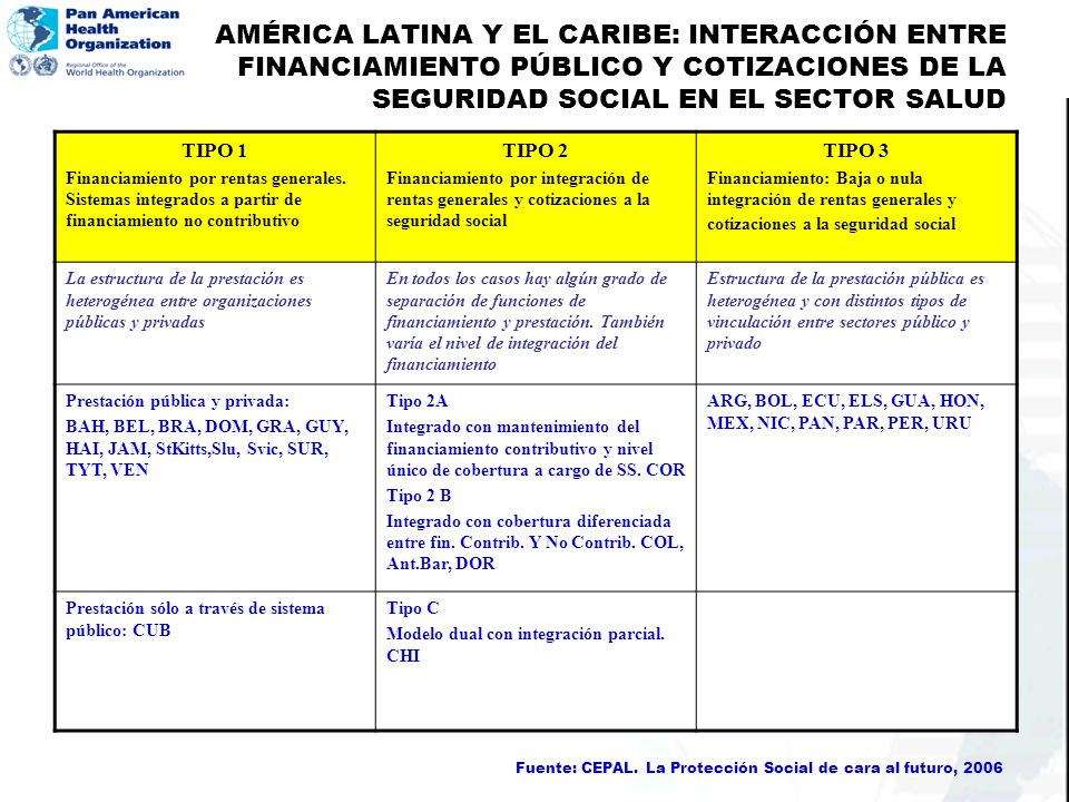 AMÉRICA LATINA Y EL CARIBE: INTERACCIÓN ENTRE FINANCIAMIENTO PÚBLICO Y COTIZACIONES DE LA SEGURIDAD SOCIAL EN EL SECTOR SALUD