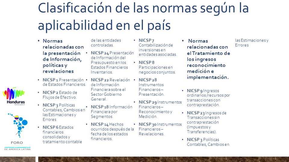Clasificación de las normas según la aplicabilidad en el país
