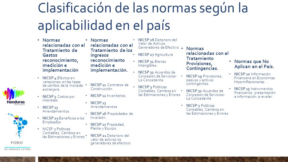 Clasificación de las normas según la aplicabilidad en el país