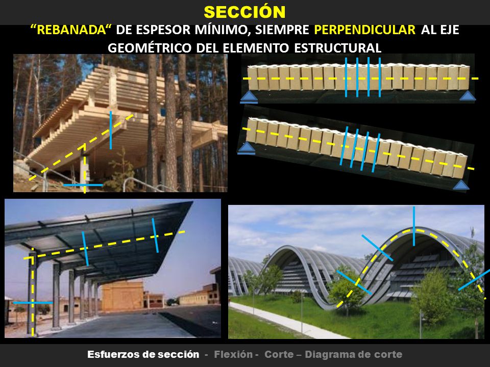Esfuerzos de sección - Flexión - Corte – Diagrama de corte