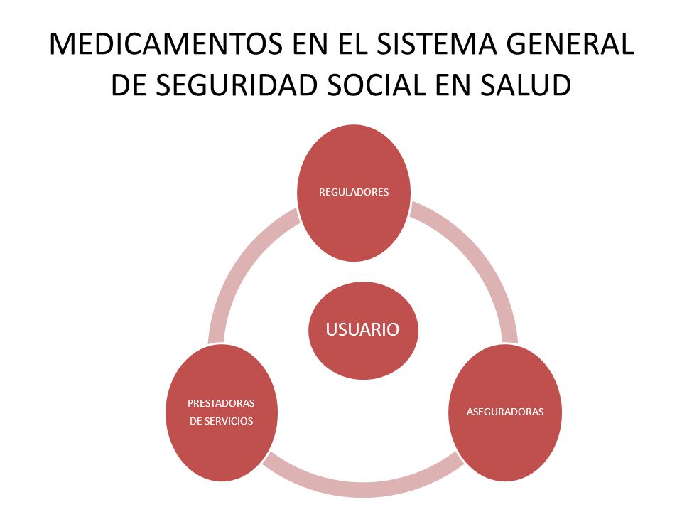 MEDICAMENTOS EN EL SISTEMA GENERAL DE SEGURIDAD SOCIAL EN SALUD