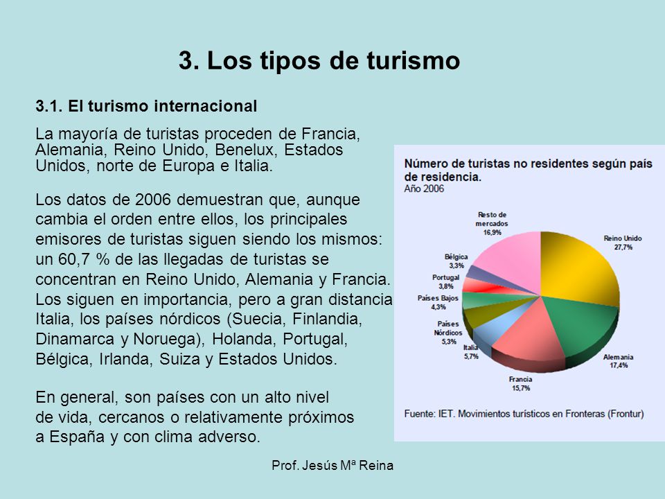 3. Los tipos de turismo 3.1. El turismo internacional